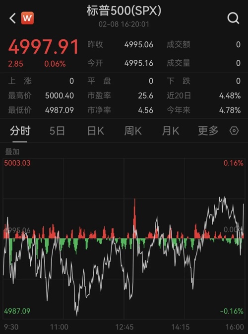 深夜，芯片股大爆發！(圖3)