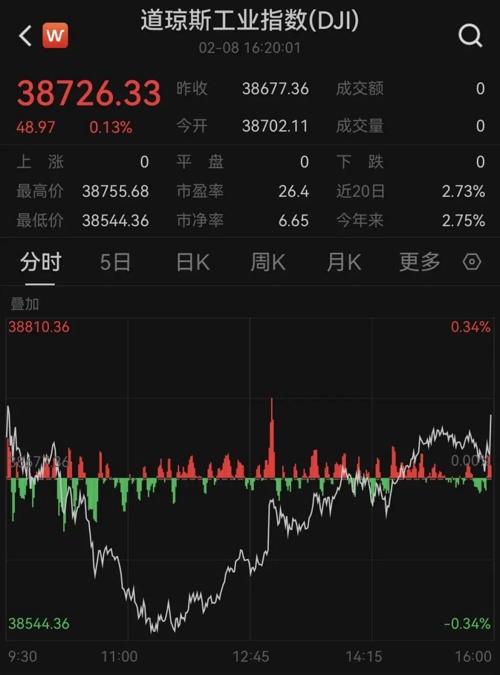 深夜，芯片股大爆發！(圖2)