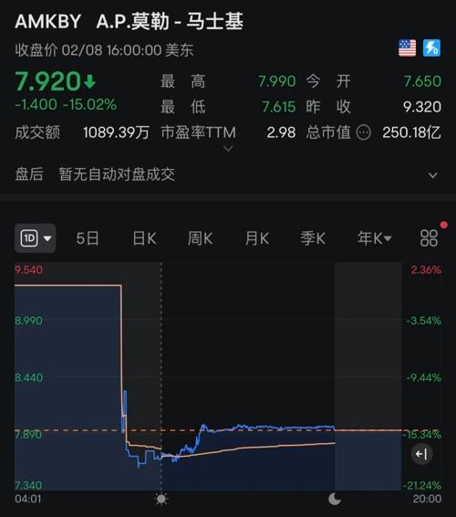 深夜，芯片股大爆發！(圖6)